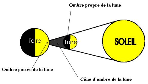 découvrez la relation fascinante entre le soleil et la terre, explorez comment leur position respective influence notre climat, les saisons et les cycles de la vie. plongez dans les concepts astronomiques qui régissent notre système solaire et leur impact sur notre planète.