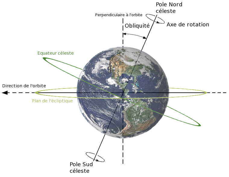 découvrez la fascinante relation entre la position du soleil et de la terre. explorez comment leur placement influence les saisons, le climat et la vie sur notre planète.