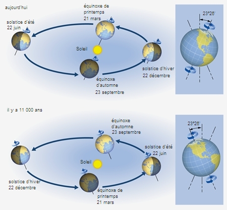 découvrez comment la position du soleil influence notre environnement, nos activités quotidiennes et l'architecture. apprenez à mieux comprendre les mouvements solaires et leur impact sur notre vie.