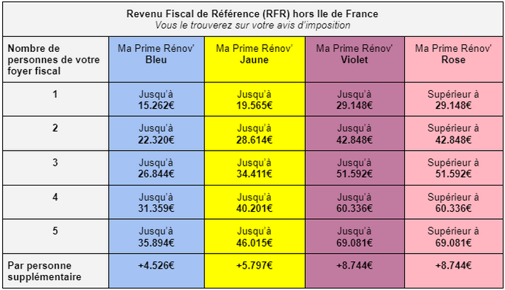 découvrez comment la prime d'autoconsommation 2022 peut vous aider à réaliser des économies sur vos factures d'électricité. bénéficiez d'un soutien financier pour investir dans des solutions d'énergie renouvelable et adopter un mode de consommation plus durable.
