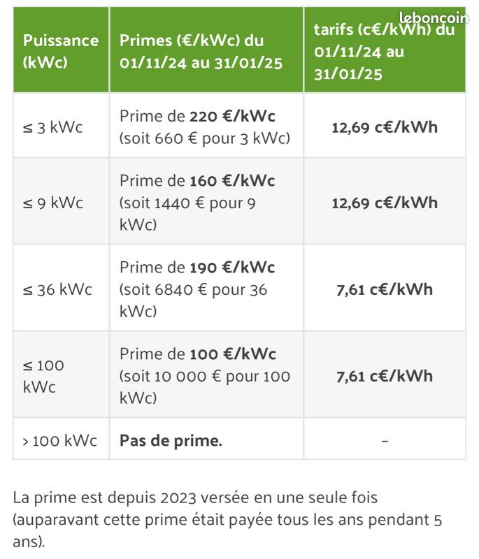 découvrez la prime d'autoconsommation edf, une aide financière pour encourager l'installation de panneaux solaires. profitez d'une solution énergétique durable tout en réduisant vos factures d'électricité. renseignez-vous sur les conditions d'éligibilité et démarrez votre projet de transition énergétique dès aujourd'hui.