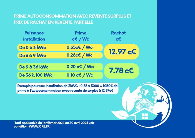 découvrez la prime photovoltaïque : une aide financière pour rendre l'énergie solaire plus accessible. profitez d'incitations pour l'installation de panneaux solaires et contribuez à la transition énergétique tout en réduisant vos factures d'électricité.
