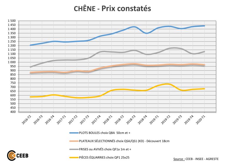 découvrez les tendances et les analyses des prix de l'année 2020. explorez les facteurs influençant les coûts dans divers secteurs et obtenez des informations précieuses pour mieux comprendre le marché.