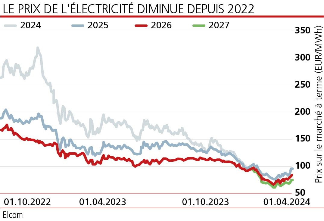 découvrez les tendances et les prévisions des prix pour l'année 2025. anticipez les fluctuations du marché et informez-vous sur les facteurs influents qui façonneront l'économie.