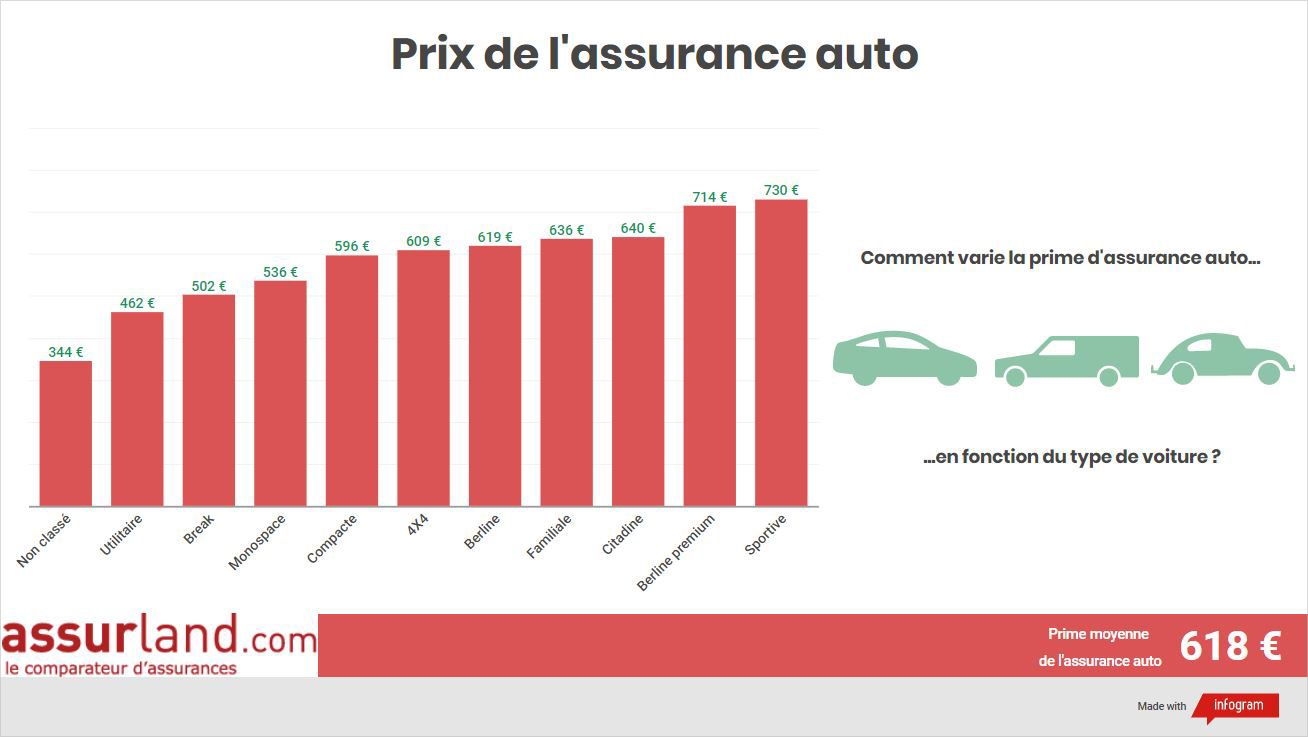 découvrez nos conseils et comparatifs pour choisir la meilleure assurance au meilleur prix. obtenez des estimations personnalisées et économisez sur vos cotisations tout en bénéficiant d'une couverture optimale.