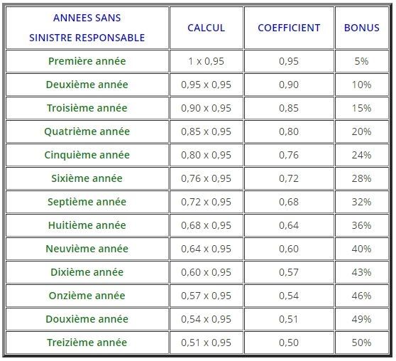 découvrez tout ce qu'il faut savoir sur les prix des assurances : comparatifs, astuces pour réduire vos cotisations et conseils pour choisir la meilleure couverture adaptée à vos besoins.