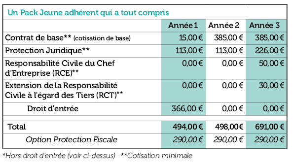découvrez les tarifs compétitifs des assurances pour hangar et protégez vos biens contre les risques d'incendie, de vol et de dommages. comparez les offres et trouvez la couverture idéale pour votre hangar.