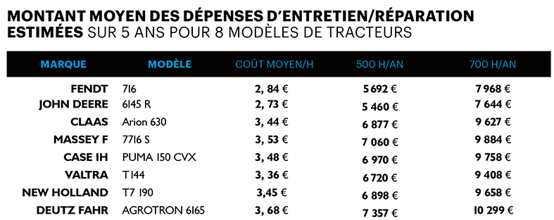 découvrez les meilleures offres et les prix de l'assurance pour tracteurs. protégez votre équipement agricole avec des conseils et des comparatifs adaptés à vos besoins.