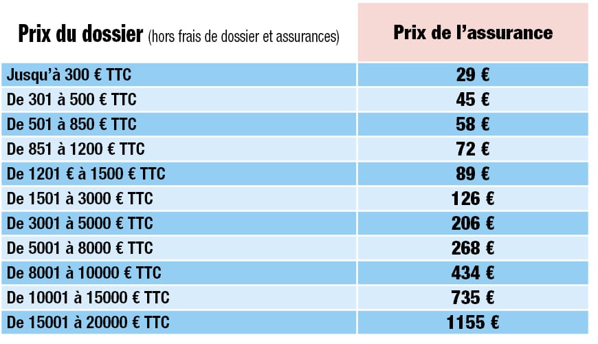 découvrez les meilleurs prix d'assurance adaptés à vos besoins. comparez les offres et trouvez la couverture idéale pour votre véhicule, votre habitation ou votre santé, tout en bénéficiant de conseils d'experts.