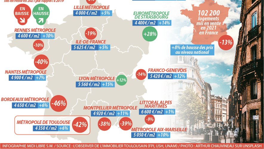 découvrez tout ce qu'il faut savoir sur les prix des bâtiments neufs. comparez les coûts, explorez les facteurs influents et trouvez des conseils pour optimiser votre projet de construction.