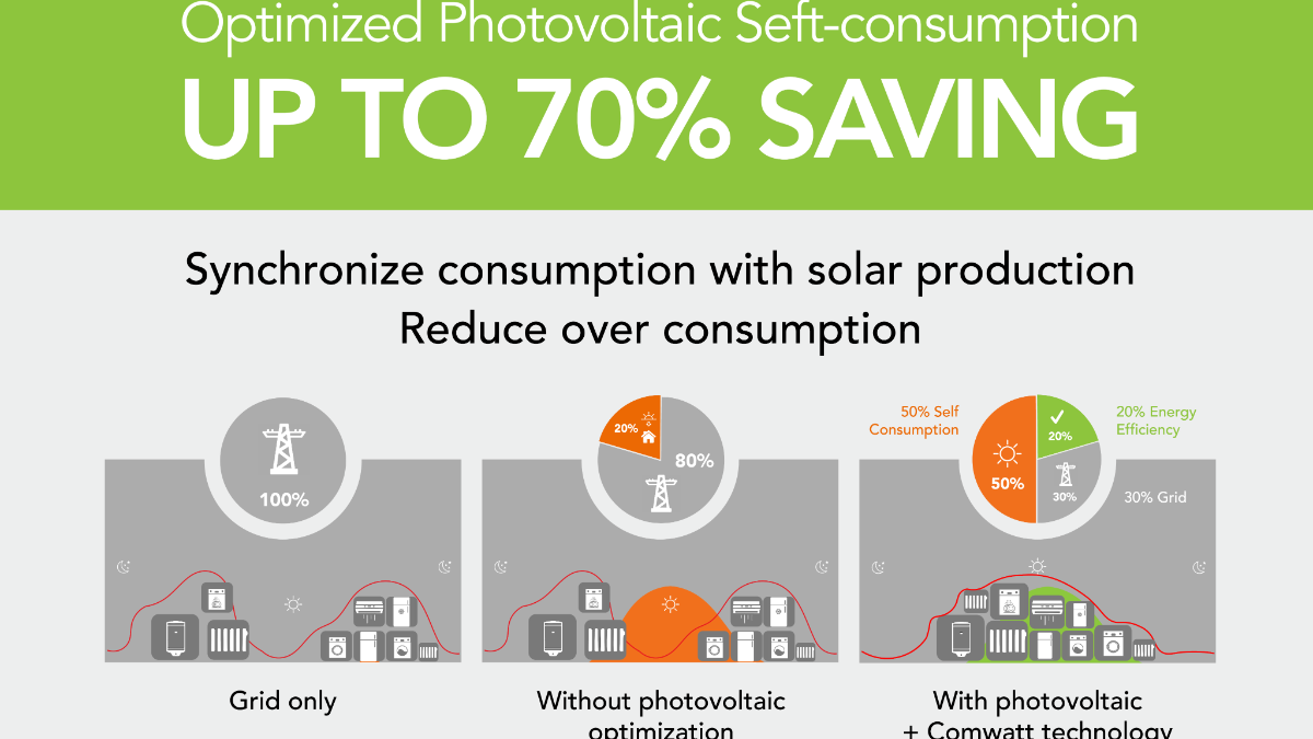 découvrez les prix de comwatt, leader des solutions énergétiques renouvelables. comparez nos offres compétitives pour optimiser votre consommation d'énergie et réduire votre facture. engagez-vous vers un avenir durable avec nos technologies innovantes.