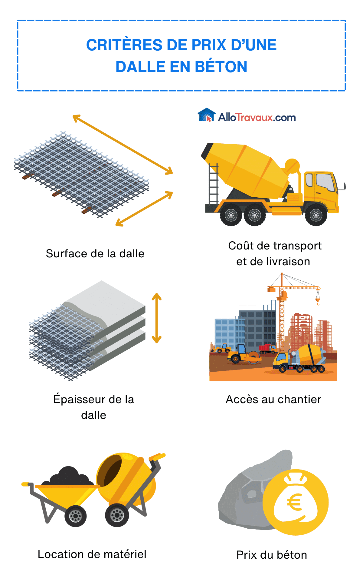 découvrez les prix des dalles en béton : comparez les coûts, explorez les différentes options et choisissez la solution idéale pour vos projets de construction. profitez de nos conseils pour optimiser votre budget.