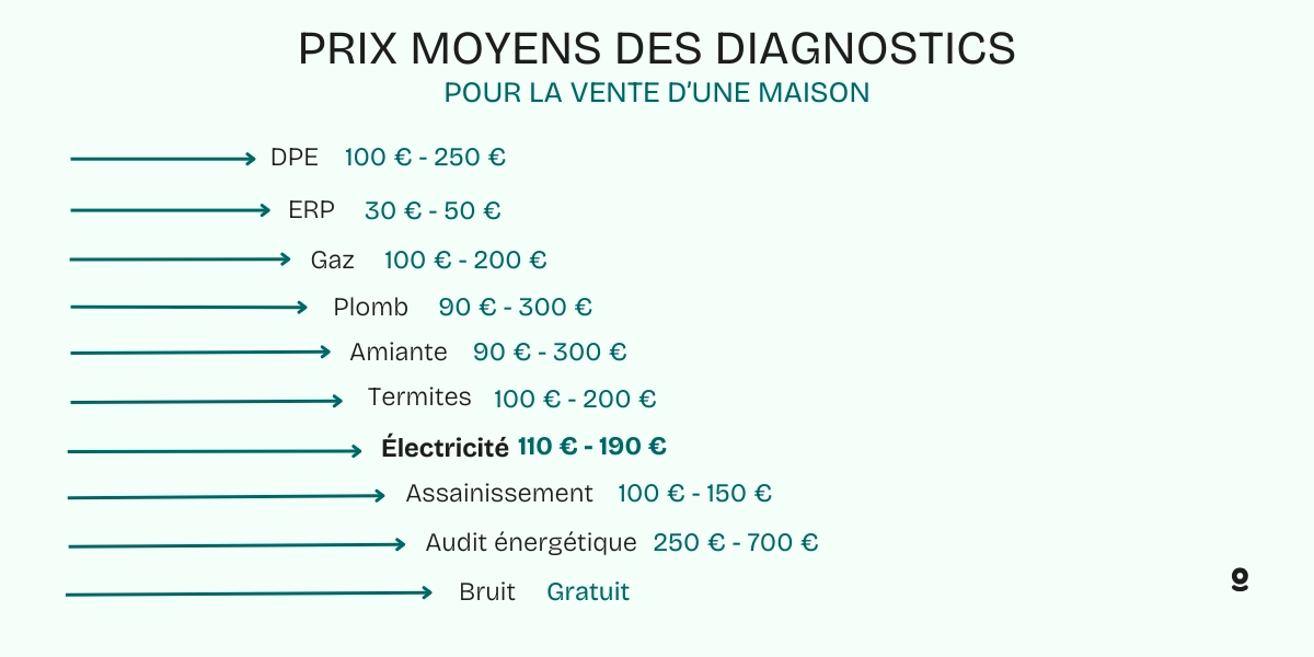 découvrez les éléments clés qui influencent le prix de l'électricité dans un appartement. informez-vous sur les tarifs, les astuces pour réduire vos factures et les tendances du marché de l'énergie. faites des choix éclairés pour optimiser votre budget énergie.