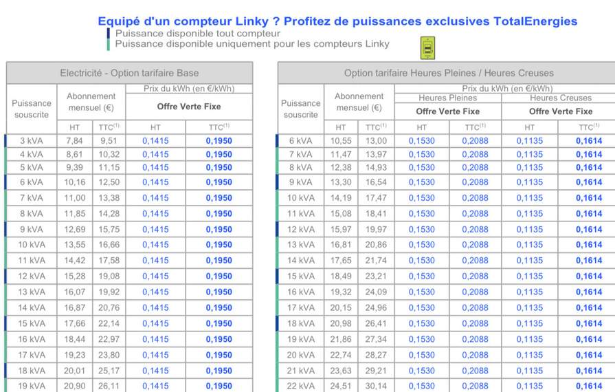 découvrez les prix du kwh chez direct énergie en 2019. comparez les tarifs, les offres et profitez des meilleures solutions pour réduire votre facture d'électricité.