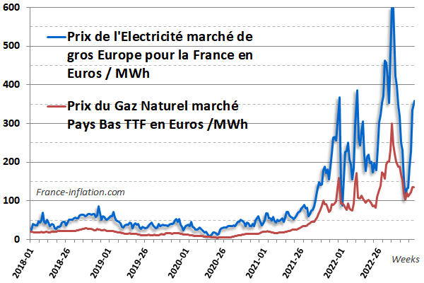 découvrez tout ce que vous devez savoir sur les prix edf : les tarifs, les offres, les astuces pour réduire votre facture, et les dernières actualités sur l'énergie en france.