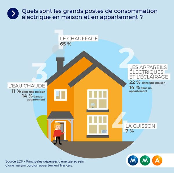 découvrez les tarifs de l'électricité pour les appartements en france. comparez les offres des différents fournisseurs et trouvez la meilleure option pour réduire vos factures d'énergie tout en garantissant un service de qualité.