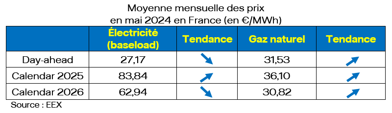 découvrez tous les détails sur le prix de l'électricité mensuel. comparez les tarifs, apprenez à réduire votre facture et restez informé des évolutions du marché de l'énergie.