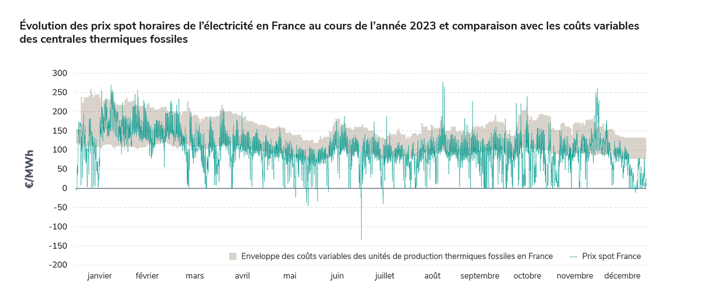découvrez les tarifs mensuels de l'électricité pour mieux gérer votre budget énergétique. comparez les offres des fournisseurs et trouvez la solution la plus adaptée à vos besoins.