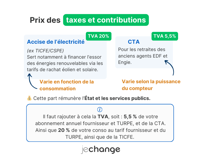 découvrez les prix de l'électricité mensuels pour vous aider à mieux gérer votre budget énergétique. comparez les tarifs, trouvez les meilleures offres et optimisez vos dépenses d'électricité.