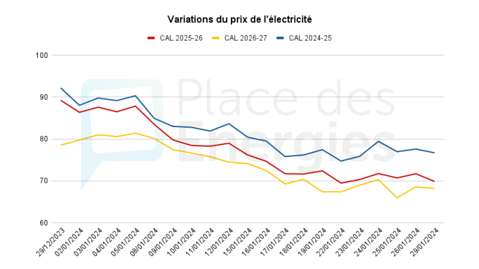 découvrez les variations des prix de l'électricité ce mois-ci. informez-vous sur les tendances, les conseils pour économiser et les impacts des fluctuations tarifaires sur votre budget énergétique.