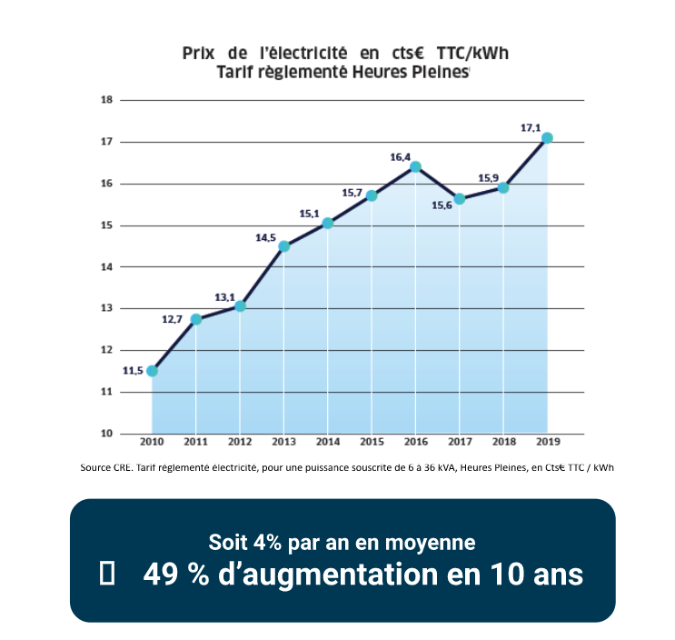 découvrez les tendances et les variations des prix de l'électricité pour ce mois. restez informé sur les tarifs actuels et anticipez vos dépenses énergétiques avec notre analyse détaillée.