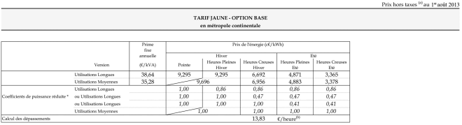 découvrez les meilleurs tarifs et options pour les professionnels concernant l'électricité. comparez les prix, les offres et trouvez la solution la plus adaptée à vos besoins énergétiques.