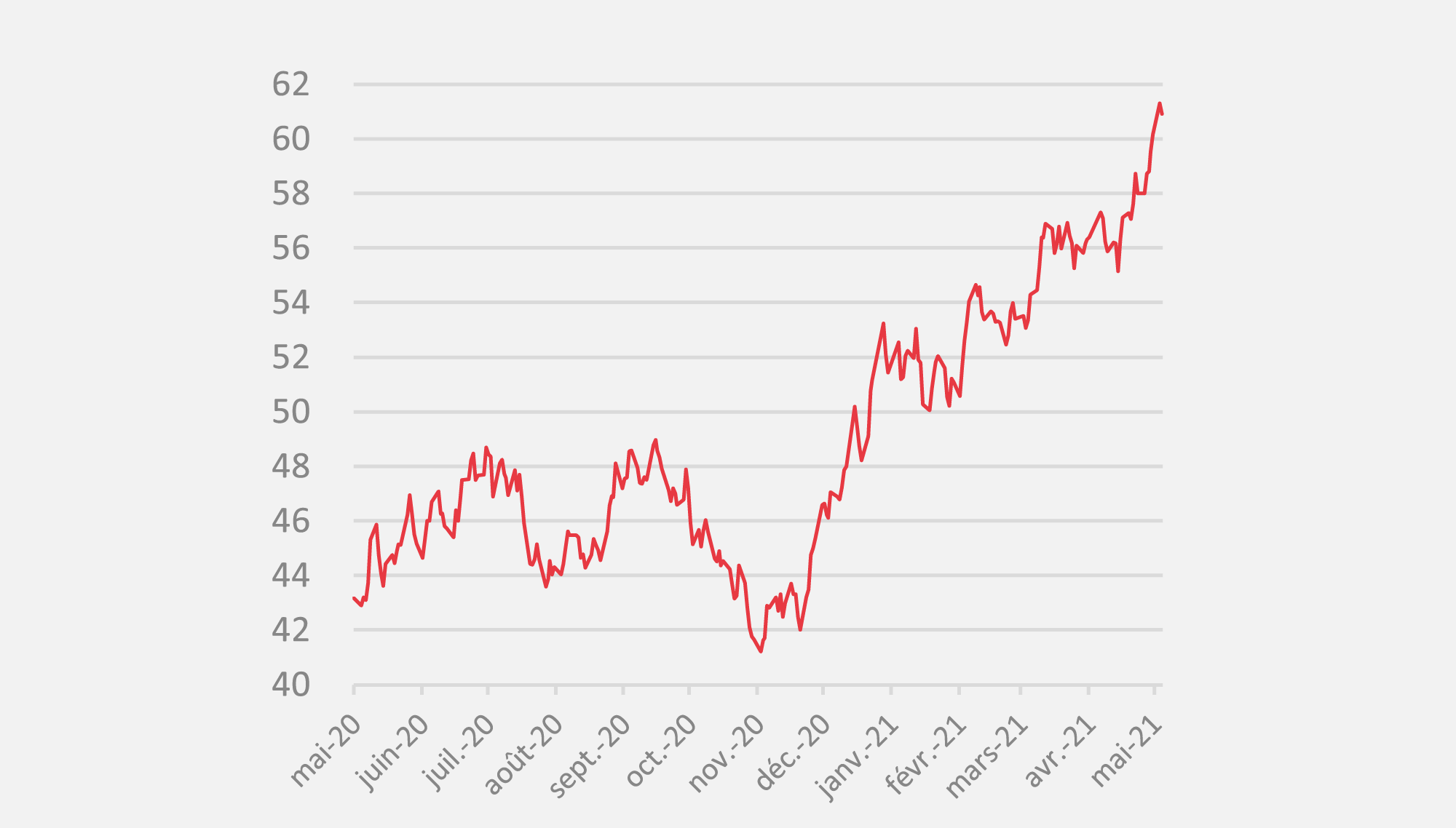 découvrez tout ce qu'il faut savoir sur les prix de l'énergie en france : tendances, comparatifs et conseils pour faire des économies sur vos factures d'électricité et de gaz.