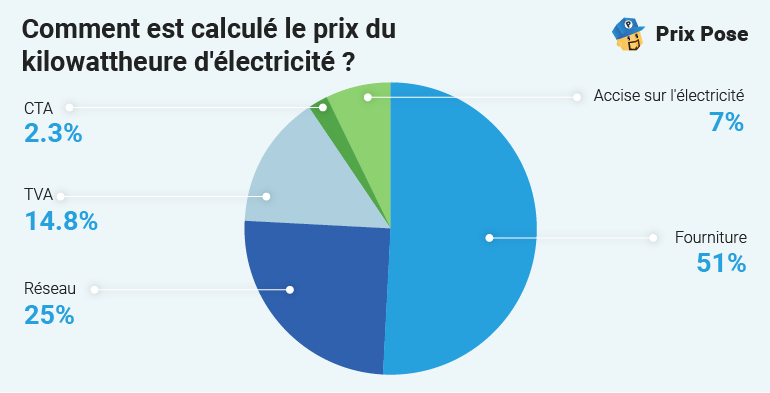 découvrez tout ce qu'il faut savoir sur les prix de l'électricité mensuel en france. comparez les tarifs, trouvez des conseils pour réduire vos factures et restez informé des tendances tarifaires.