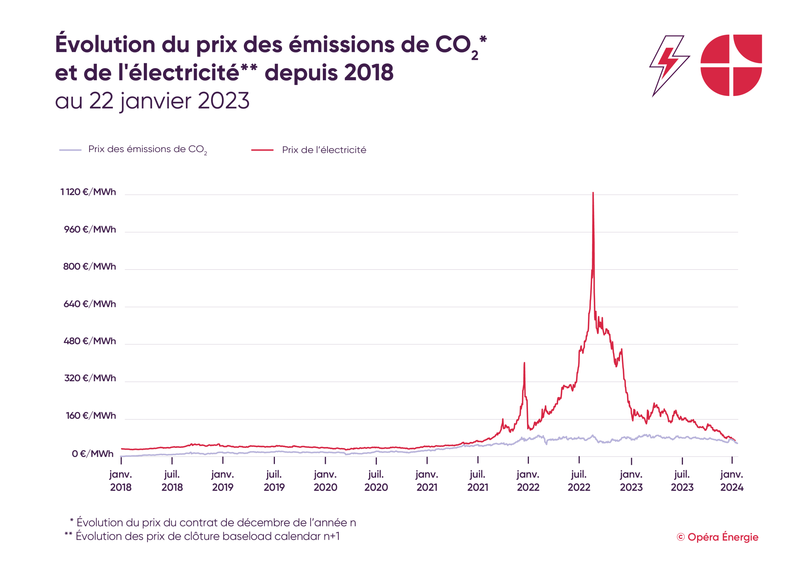 découvrez les prévisions des prix du kwh en 2025. cette analyse approfondie vous permettra de comprendre les tendances du marché de l'énergie et d'anticiper l'impact sur votre facture d'électricité.