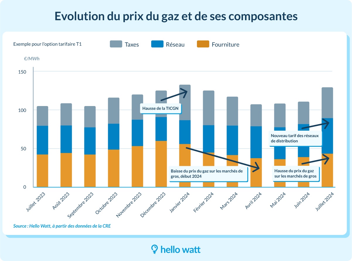 découvrez les prévisions des prix du kwh en 2025, des analyses détaillées et des conseils pour optimiser vos dépenses énergétiques dans un contexte de transition énergétique.