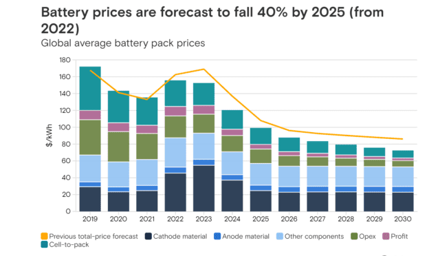 découvrez les prévisions des prix du kwh en 2025, les tendances du marché de l'énergie et les facteurs influençant vos factures d'électricité. restez informé pour mieux gérer votre consommation d'énergie.