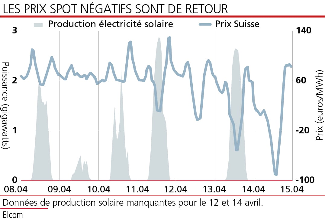 découvrez les prévisions et analyses des prix du kwh pour 2025. restez informé sur les tendances énergétiques et anticipez les évolutions des tarifs pour mieux gérer votre consommation d'énergie.