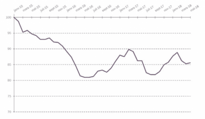 découvrez les prix du kwh proposés par direct energie en 2018. comparez les offres et trouvez l الكهرباء au meilleur prix pour vos besoins énergétiques.