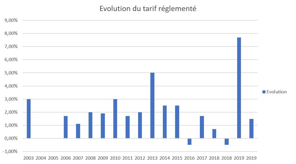 découvrez les prévisions des prix du kwh pour direct énergie en 2025. restez informé des tendances du marché de l'énergie et optimisez vos factures grâce à nos analyses et conseils.
