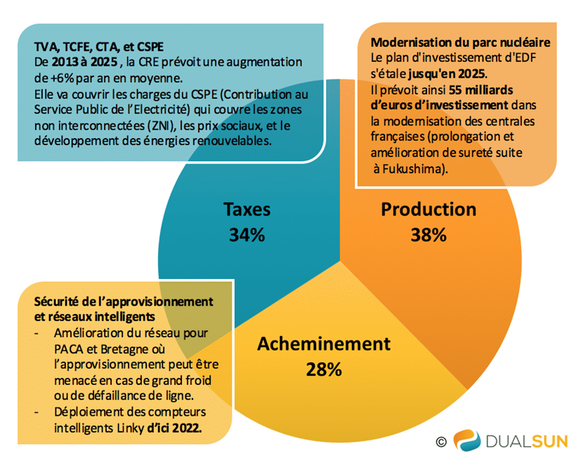 découvrez les prix du kwh d'edf en 2014 et analysez les évolutions tarifaires de l'électricité. informez-vous sur les impacts de ces tarifs sur votre budget énergétique et comparez les offres pour faire le meilleur choix.