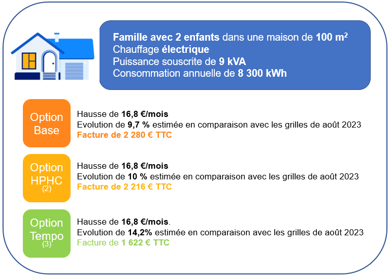 découvrez les prévisions des prix du kwh d'edf pour 2025. informez-vous sur les tendances, les facteurs influençant les tarifs et comment optimiser votre consommation d'énergie pour faire des économies.