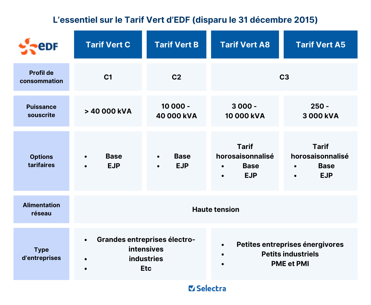 découvrez les prévisions des prix du kwh d'edf pour 2025. analyse des tendances du marché, impact des régulations et conseils pour optimiser votre consommation d'énergie. restez informé pour anticiper vos factures d'électricité.