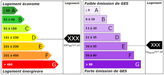 découvrez les tarifs des kilowattheures par mètre carré (kwhep/m²) pour optimiser vos coûts énergétiques. analysez les prix actuels et les tendances du marché pour prendre des décisions éclairées sur votre consommation d'énergie.