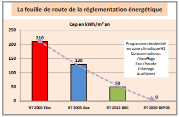 découvrez les tarifs actuels du kwhep au m2 pour optimiser vos projets d'énergie renouvelable. restez informé sur les prix et améliorez l'efficacité énergétique de vos installations grâce à nos analyses et conseils.