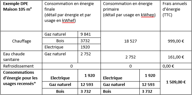 découvrez les prix du kilowattheure par mètre carré (kwhép/m²) pour une consommation énergétique optimisée. comparez les tarifs et trouvez les meilleures offres pour réduire vos factures d'énergie tout en améliorant l'efficacité de votre habitat.