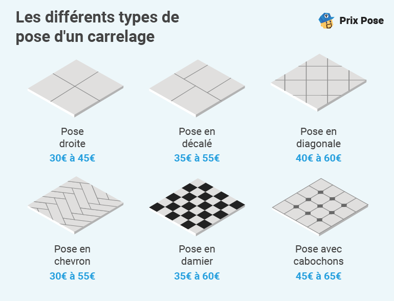découvrez les tendances actuelles des prix au mètre carré dans le secteur industriel. obtenez des informations précieuses pour évaluer vos investissements et choisir le bon emplacement pour votre entreprise.
