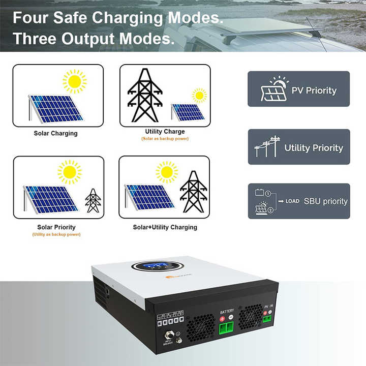 découvrez les meilleurs prix des onduleurs photovoltaïques sur le marché. comparez les modèles, les caractéristiques et les offres pour optimiser votre installation solaire et maximiser votre investissement.