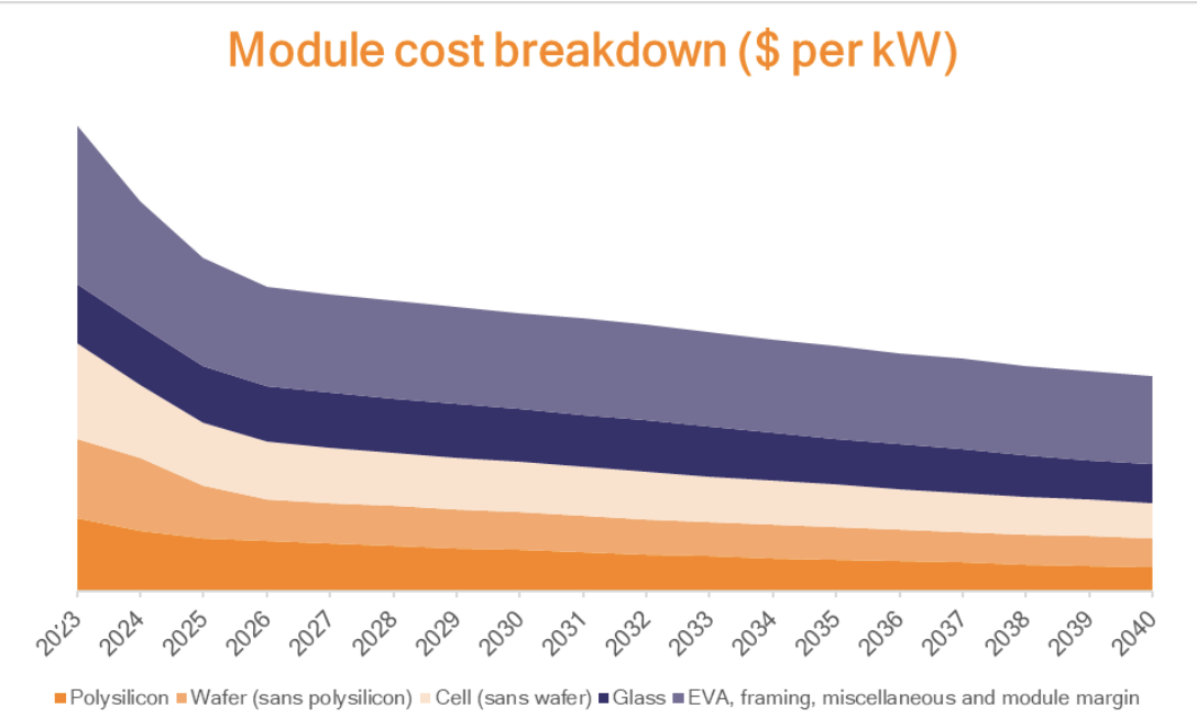 découvrez les prix des panneaux solaires pour économiser sur votre facture d'énergie et contribuer à la protection de l'environnement. comparez les offres et trouvez la solution adaptée à vos besoins.