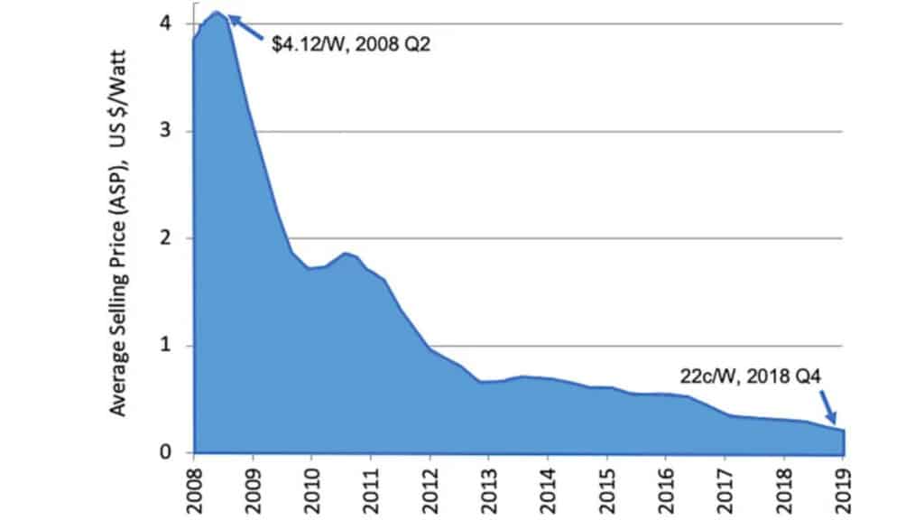 découvrez les différents prix des panneaux solaires et comment choisir la meilleure option pour votre maison. comparez les coûts, les subventions et les économies d'énergie potentielles pour une installation rentable.