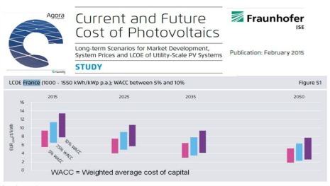découvrez les prévisions des prix photovoltaïques en 2025 et comment ils pourraient influencer votre projet d'énergie solaire. informez-vous sur les tendances du marché, les innovations technologiques et les aides financières disponibles pour maximiser votre investissement.