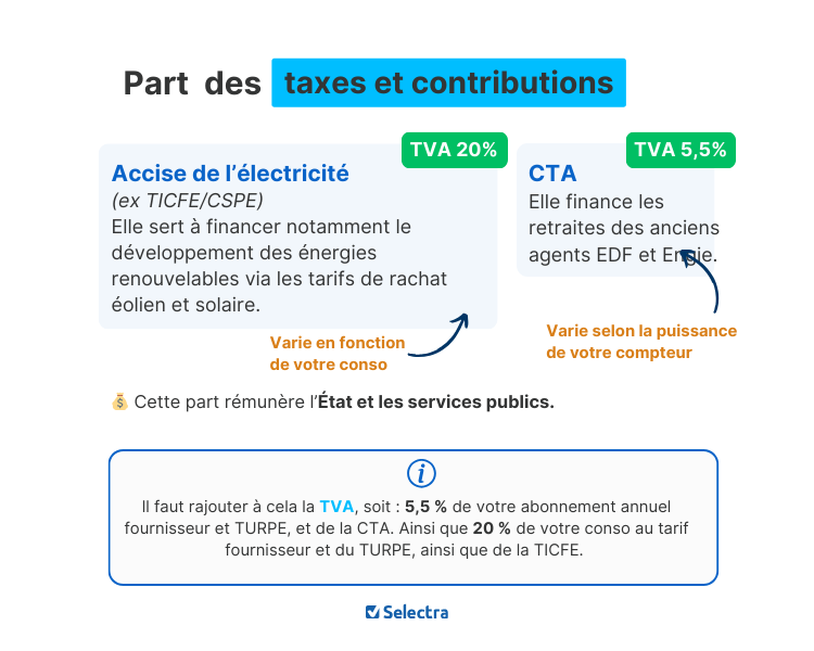 découvrez les tendances et prévisions des prix de rachat de l'électricité pour 2025. informez-vous sur les tarifs, les acteurs du marché et les impacts pour les producteurs d'énergie renouvelable.