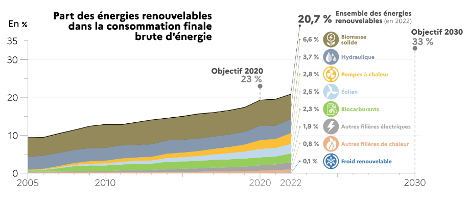 découvrez tout sur les prix de rachat du kwh photovoltaïque en 2025. informez-vous sur les tarifs, les opportunités d'investissement et les tendances du marché pour maximiser vos profits en utilisant l'énergie solaire.