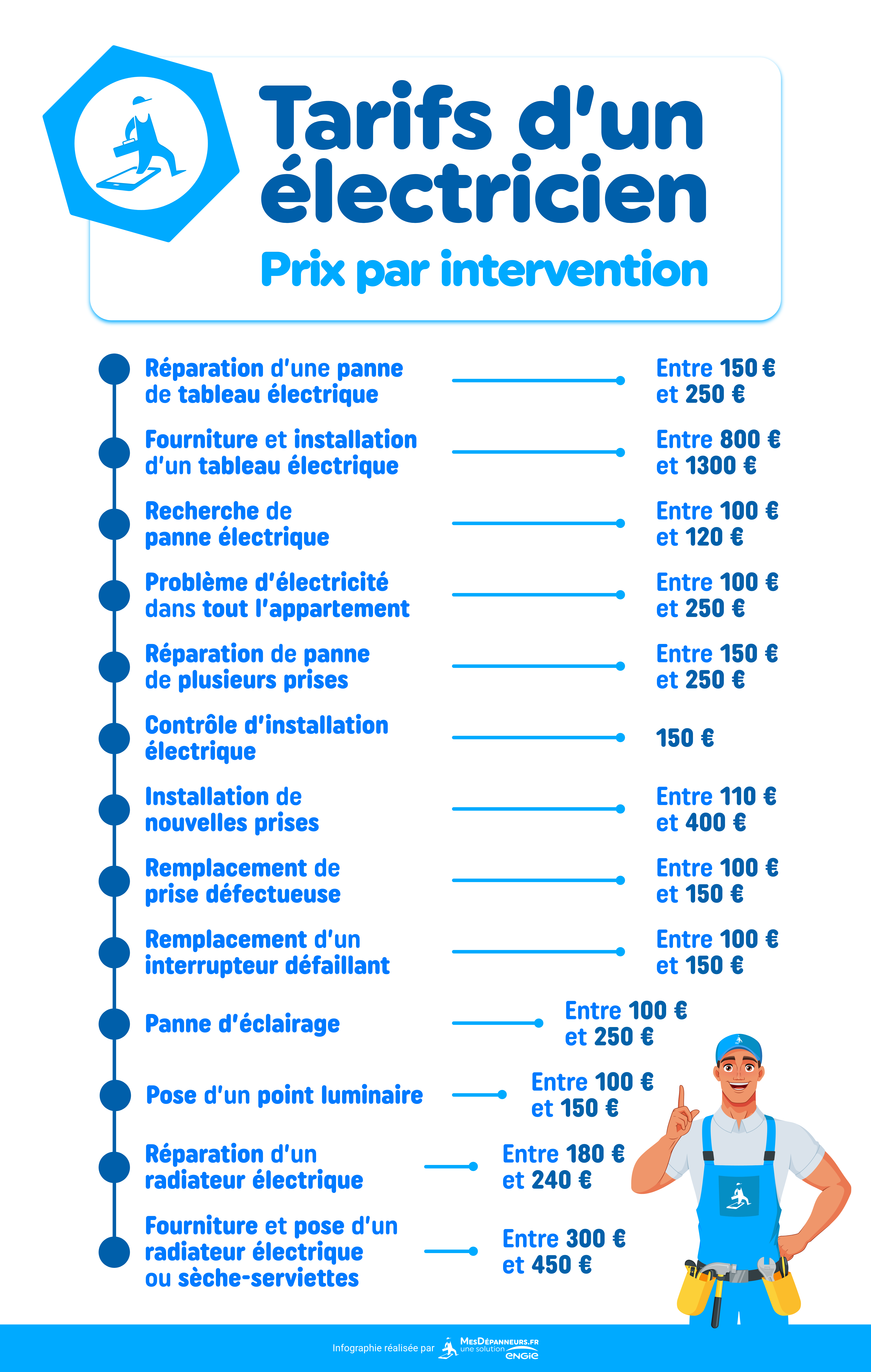 découvrez les prix de la rénovation électrique pour une superficie de 200m². obtenez des estimations claires et détaillées pour transformer votre espace en toute sécurité, tout en respectant votre budget.