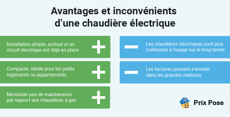 découvrez les prix de la rénovation électrique pour un espace de 100m². obtenez des estimations détaillées, des conseils d'experts et des solutions adaptées à votre budget pour moderniser votre installation électrique en toute sécurité.
