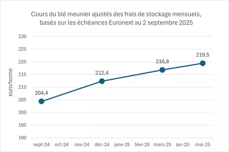 découvrez les prix de stockage des céréales sur notre plateforme. comparez les tarifs, trouvez des solutions adaptées à vos besoins et optimisez la gestion de vos récoltes.